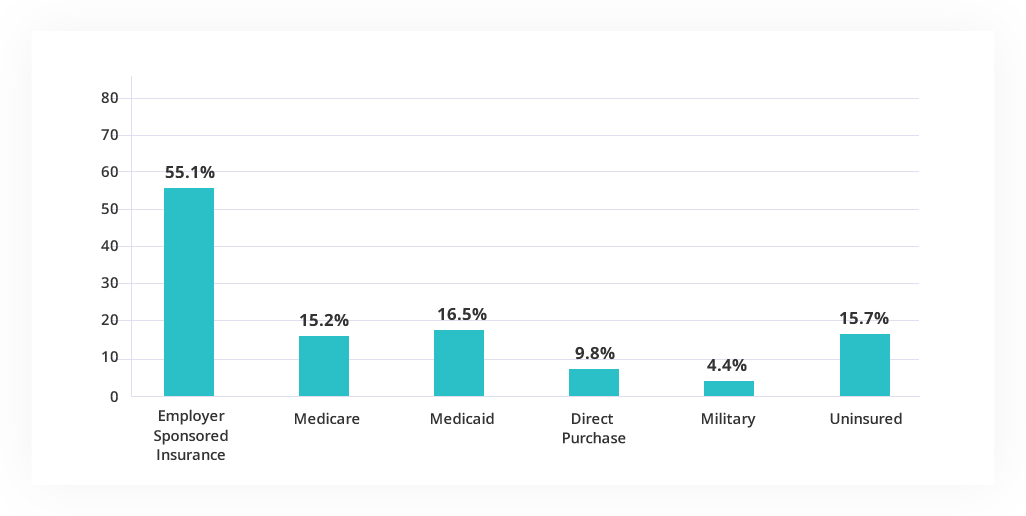 Average Employee Premium Chart