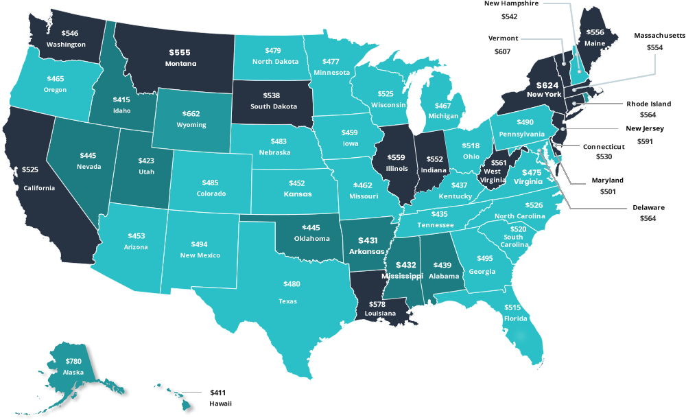 Average State Premium Chart